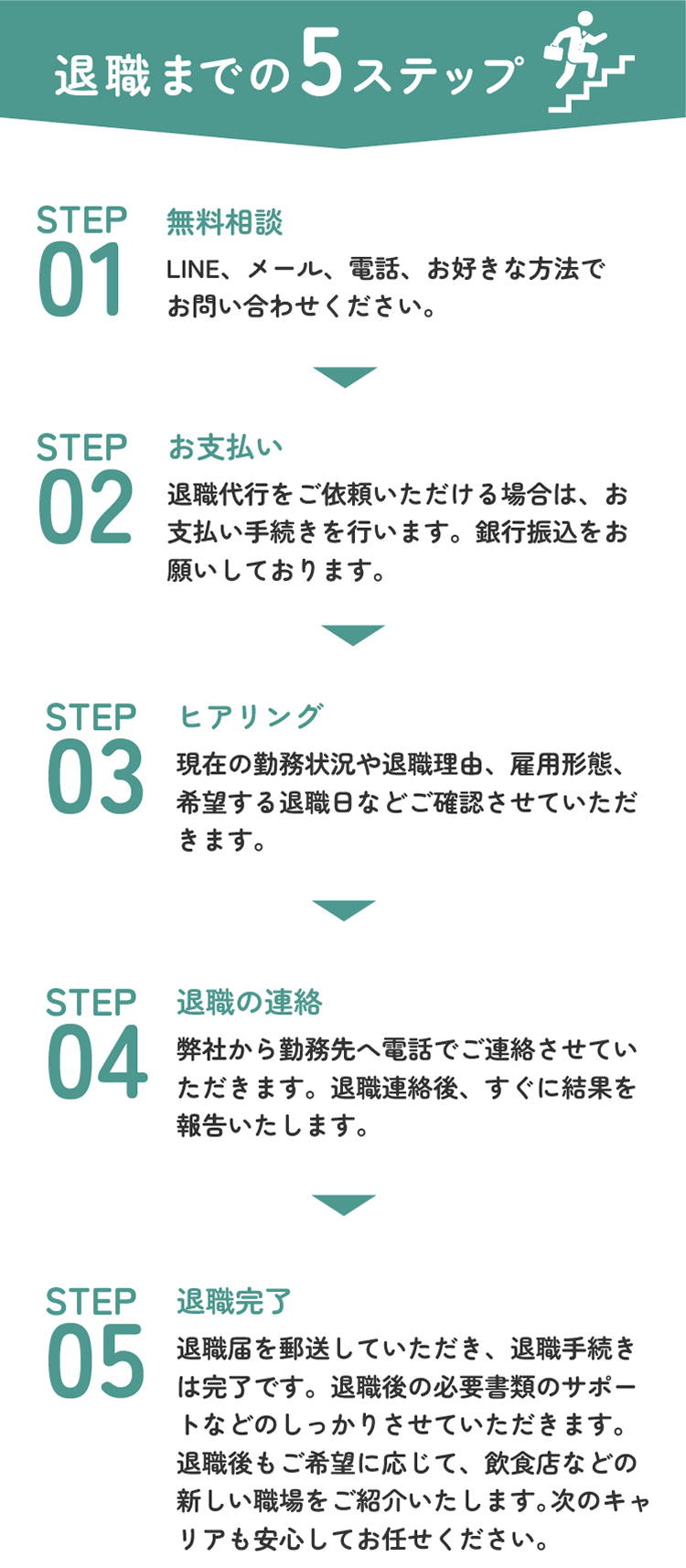退職までの5ステップ